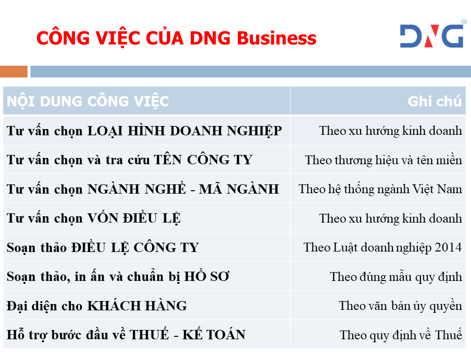 Dịch vụ ĐĂNG KÝ KINH DOANH tại Đà Nẵng