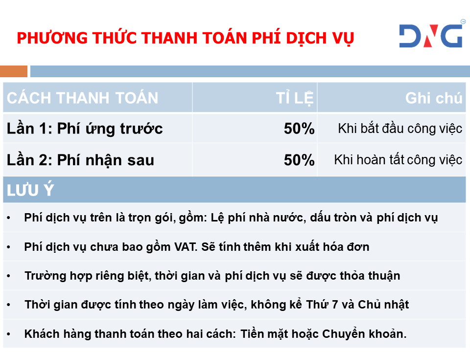 Dịch vụ ĐĂNG KÝ KINH DOANH tại Đà Nẵng