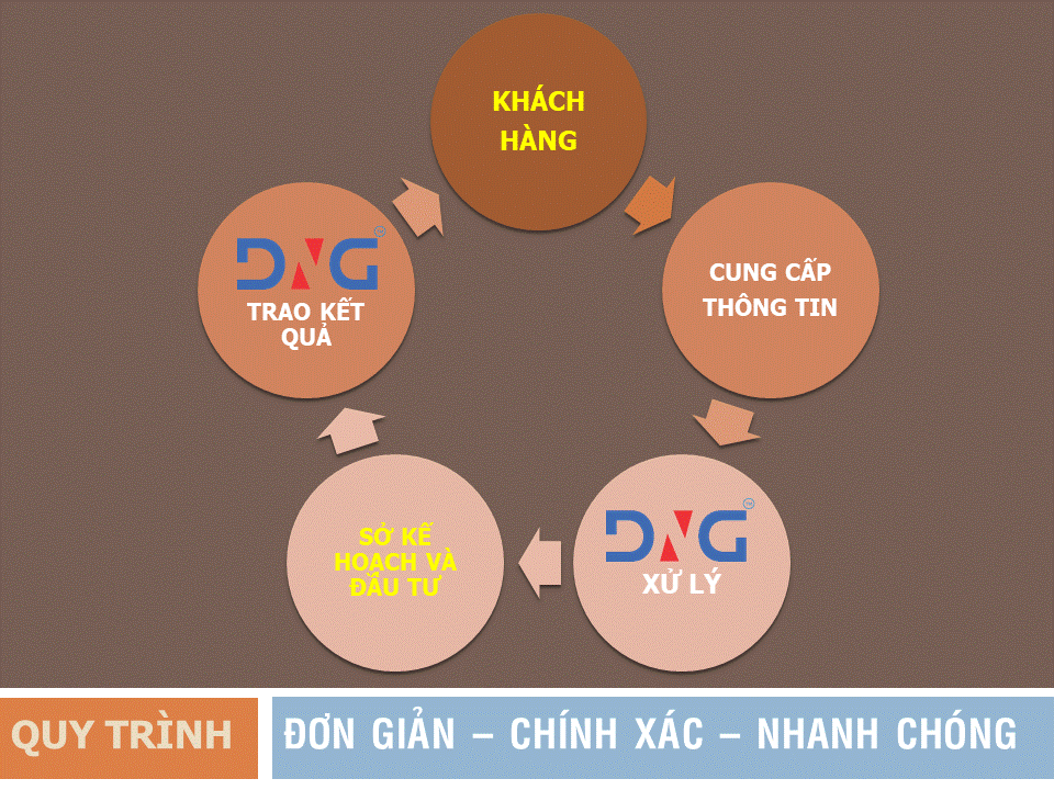Dịch vụ lập địa điểm kinh doanh tại Đà Nẵng
