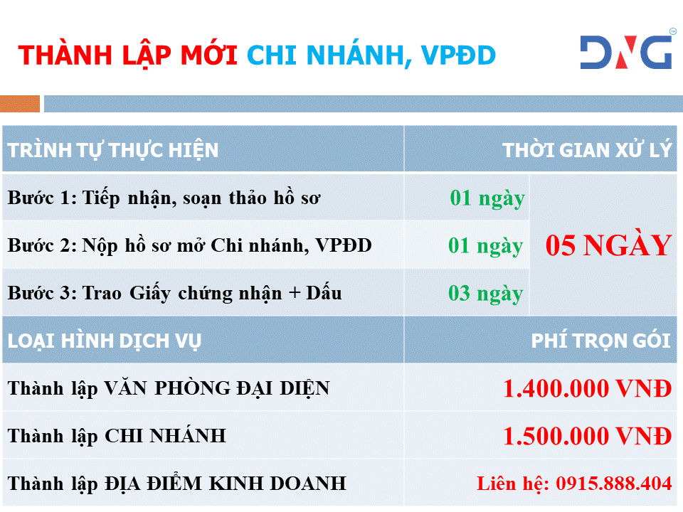 Dịch vụ lập địa điểm kinh doanh tại Đà Nẵng