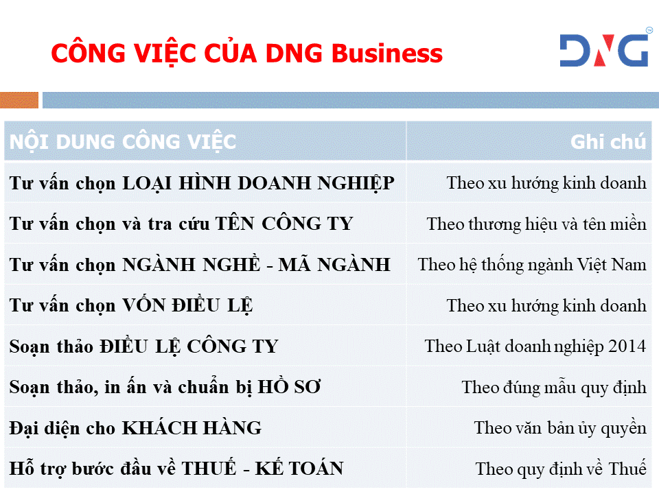Dịch vụ lập địa điểm kinh doanh tại Đà Nẵng