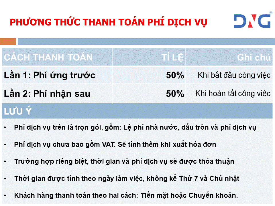 Dịch vụ lập địa điểm kinh doanh tại Đà Nẵng