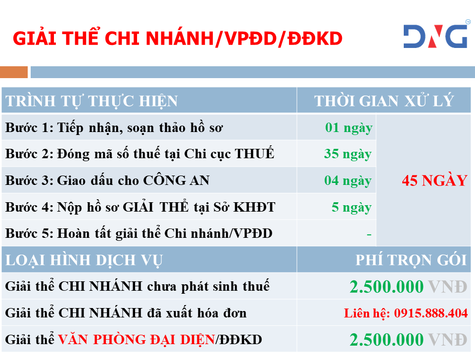 Dịch vụ GIẢI THỂ CHI NHÁNH tại Đà Nẵng