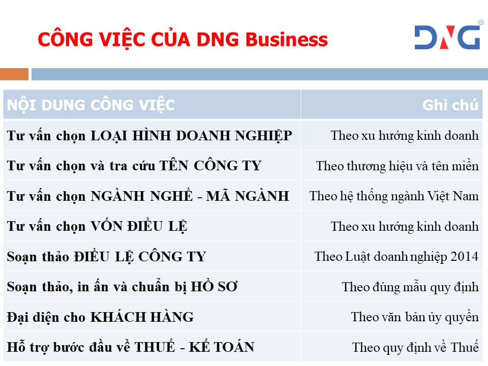 Dịch vụ thành lập công ty tại HÀ NỘI