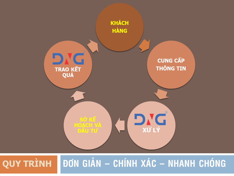 Dịch vụ thành lập doanh nghiệp tại Hội An